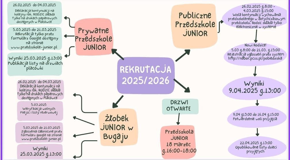 Rekrutacja 2025/ 2026